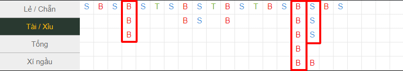 Ví dụ cầu bệt Tài Xỉu tại MB88